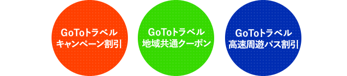 GoToトラベルキャンペーン